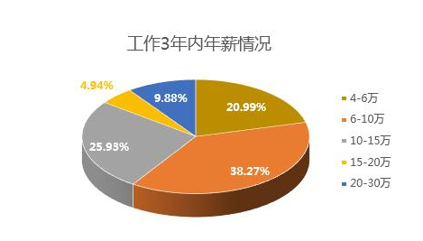 如何快速学习一个行业 1524796061309505.jpg