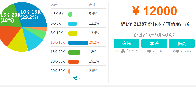 ui設計工程師工資報酬